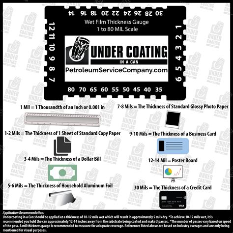 how to measure mil thickness of paint|thickness conversion chart.